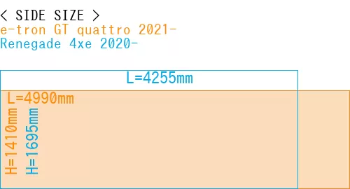 #e-tron GT quattro 2021- + Renegade 4xe 2020-